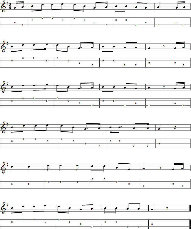 Guide d'achat pour les Banjos sarl christine gouron